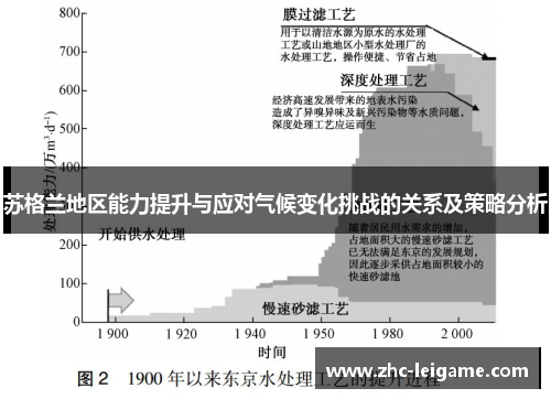 苏格兰地区能力提升与应对气候变化挑战的关系及策略分析