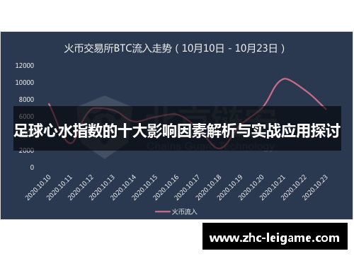 足球心水指数的十大影响因素解析与实战应用探讨 足球心水指数的十大影响因素解析与实战应用探讨