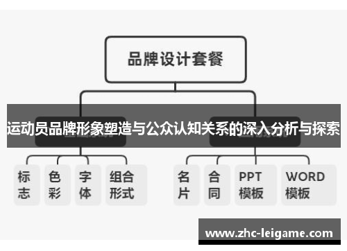 运动员品牌形象塑造与公众认知关系的深入分析与探索