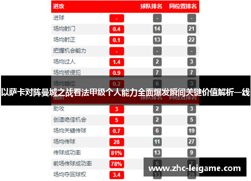 以萨卡对阵曼城之战看法甲级个人能力全面爆发瞬间关键价值解析一线