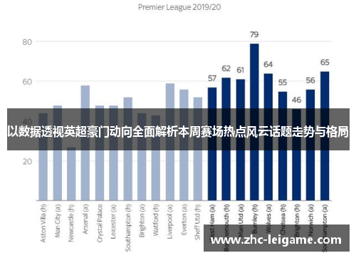 以数据透视英超豪门动向全面解析本周赛场热点风云话题走势与格局 以数据透视英超豪门动向全面解析本周赛场热点风云话题走势与格局