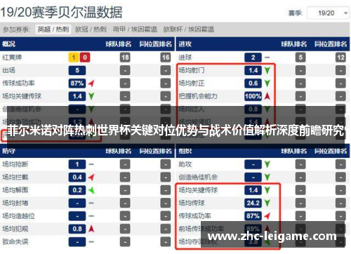 菲尔米诺对阵热刺世界杯关键对位优势与战术价值解析深度前瞻研究 菲尔米诺对阵热刺世界杯关键对位优势与战术价值解析深度前瞻研究