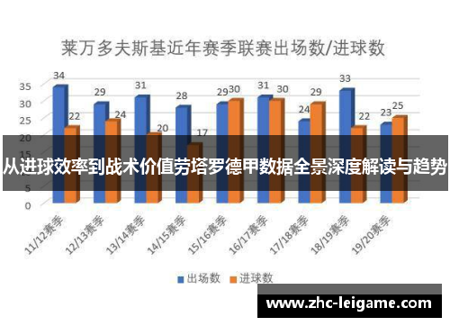 从进球效率到战术价值劳塔罗德甲数据全景深度解读与趋势