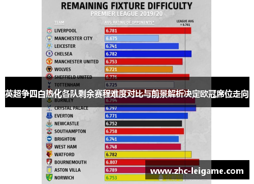 英超争四白热化各队剩余赛程难度对比与前景解析决定欧冠席位走向 英超争四白热化各队剩余赛程难度对比与前景解析决定欧冠席位走向
